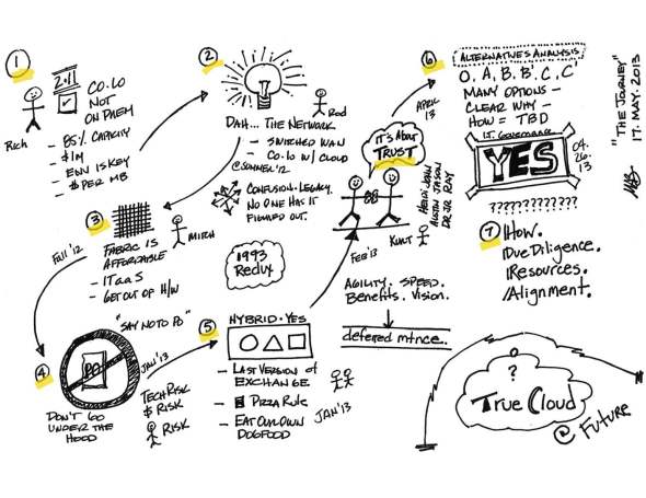 handdrawn meeting presentation