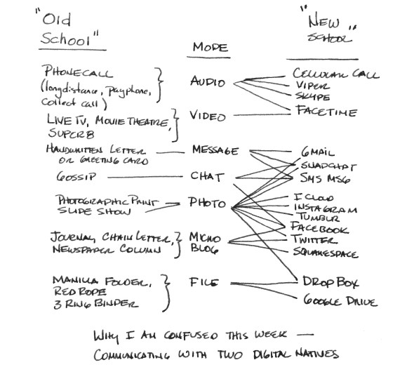 This Weeks Source of Confusion