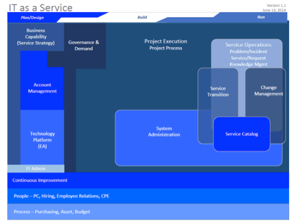 vertical to horizontal